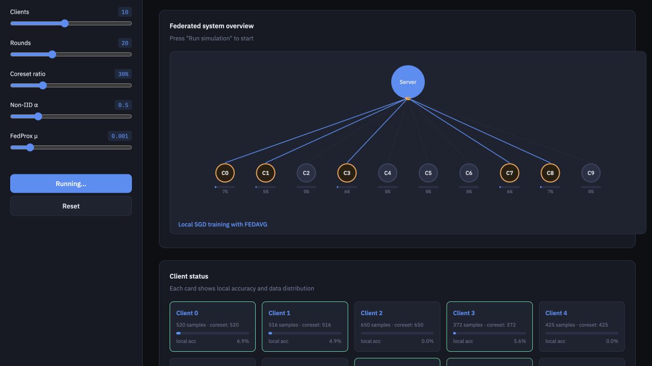 Adaptive Subset Selection for Federated Learning